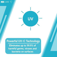 Load image into Gallery viewer, UV CARE Germ Guard