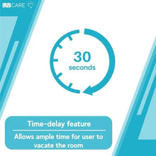 Load image into Gallery viewer, UV CARE Germ Guard