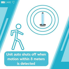Load image into Gallery viewer, UV CARE Germ Guard