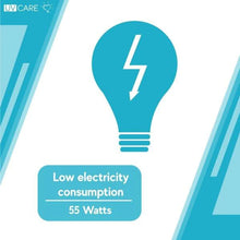 Load image into Gallery viewer, UV CARE Ultra Germ Zapper