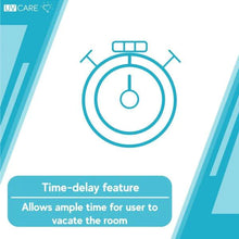 Load image into Gallery viewer, UV CARE Ultra Germ Zapper